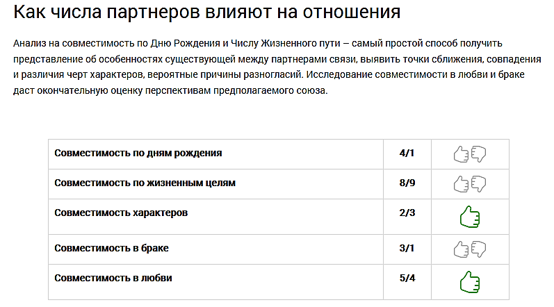 Совместимость отношений